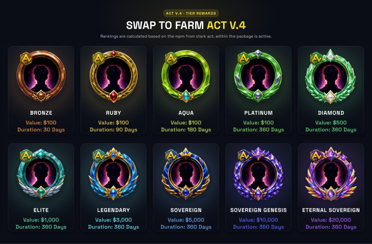 Swap to Farm ACT V.4 — Tier Rewards